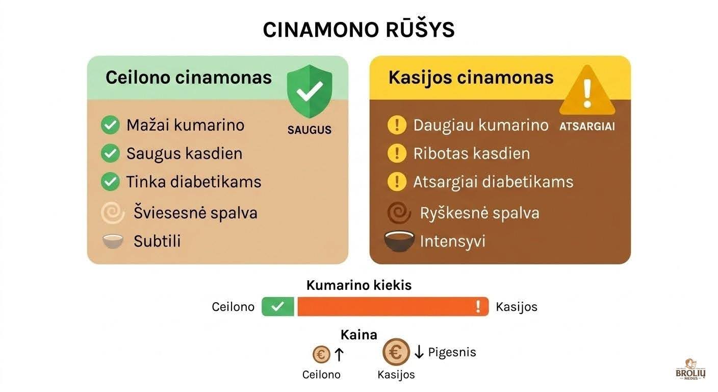 Medus su cinamonu: nauda, proporcijos ir kaip vartoti saugiai 3 cinnamon